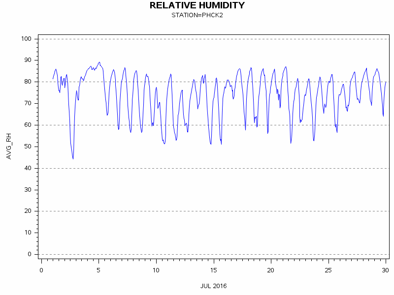 RHgraph