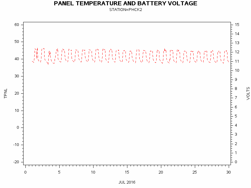 VOLTgraph