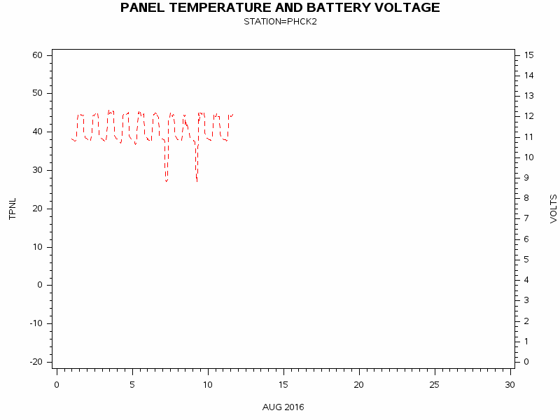 VOLTgraph