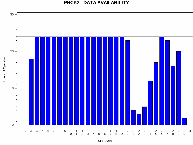 NHOURSgraph