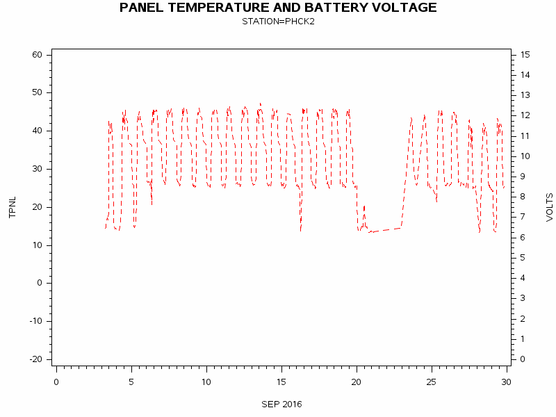 VOLTgraph