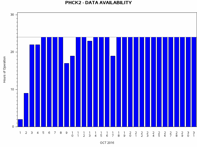 NHOURSgraph