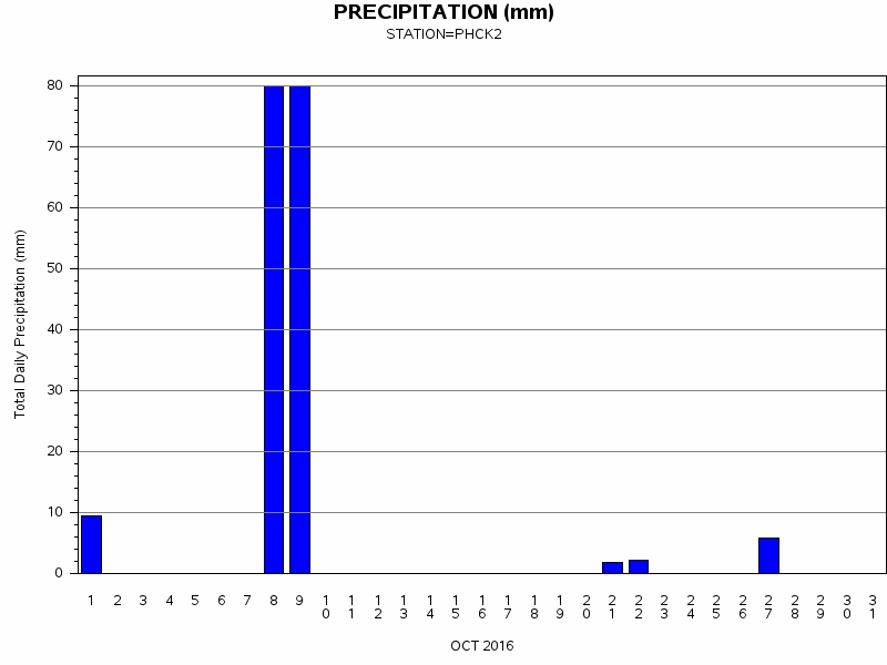 PPTgraph