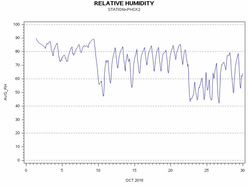 RHgraph