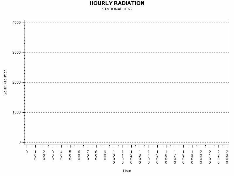 RS1graph