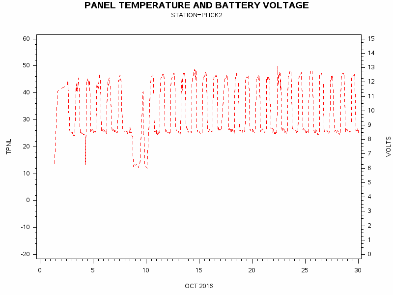 VOLTgraph