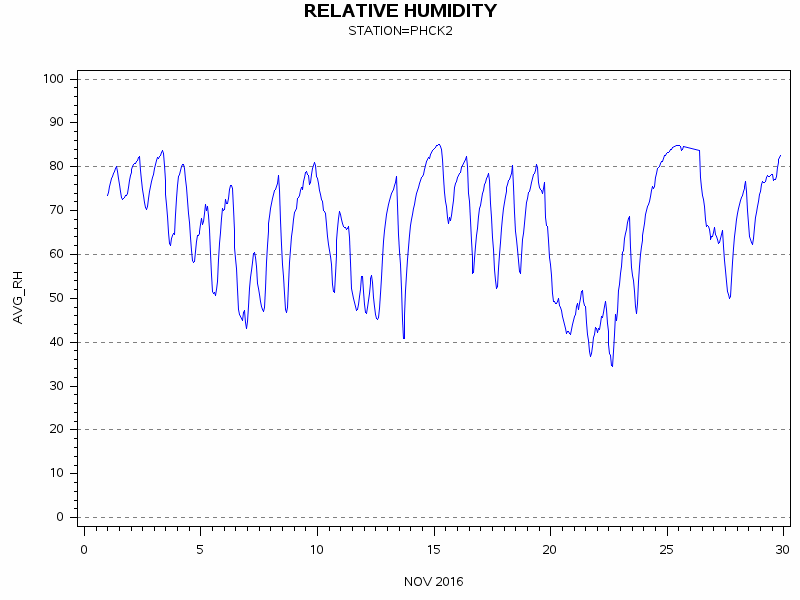 RHgraph