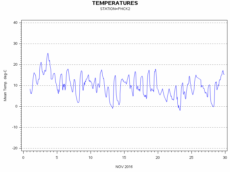 TEMPgraph