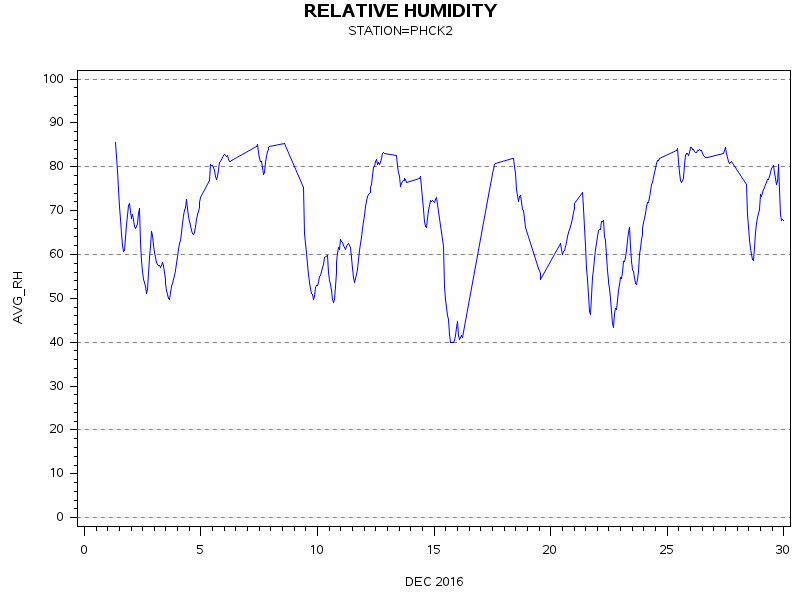 RHgraph