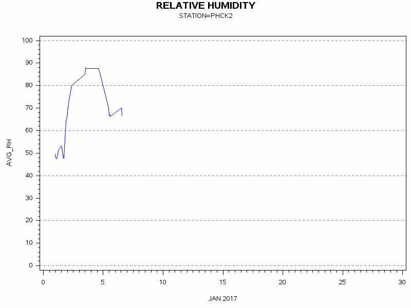 RHgraph