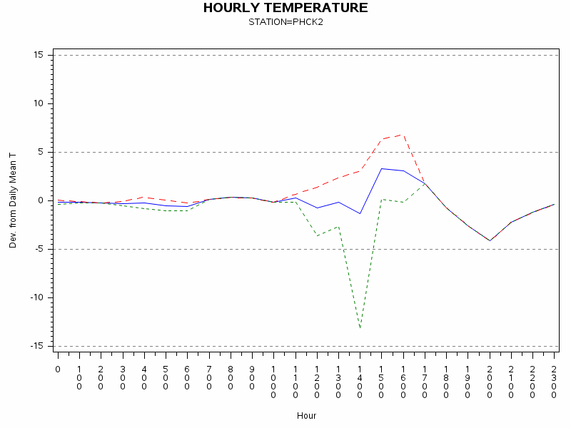 TEMP1graph