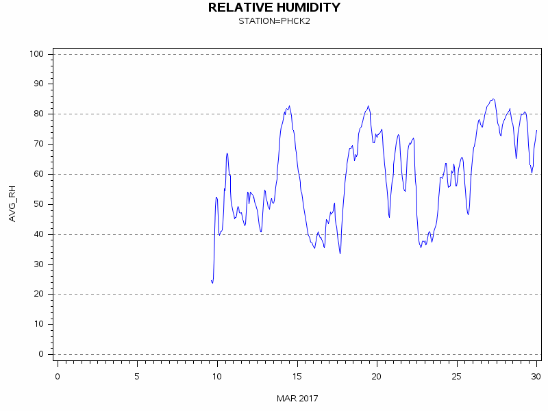 RHgraph