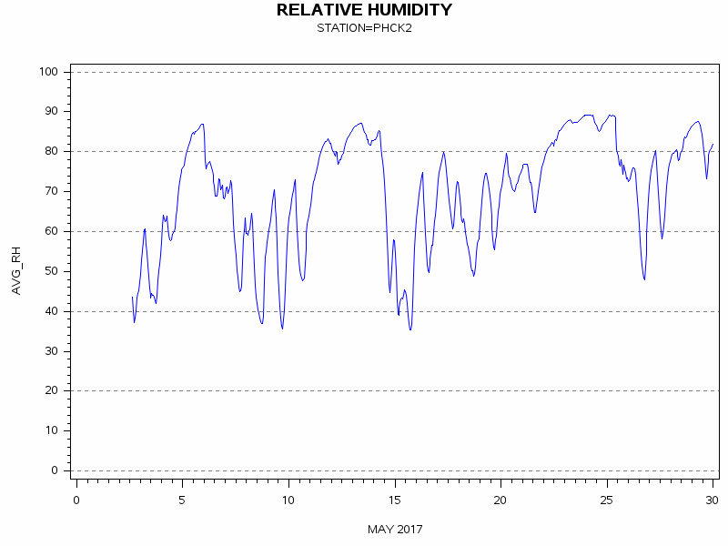 RHgraph