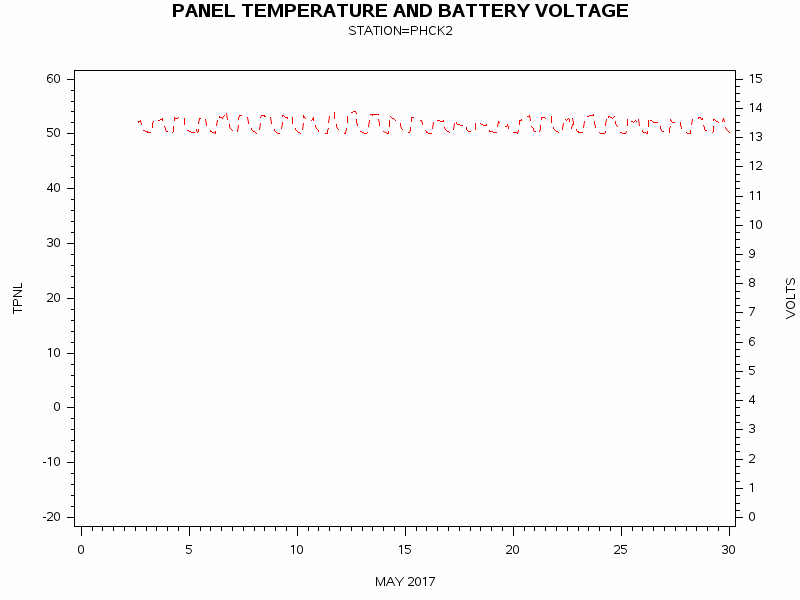 VOLTgraph