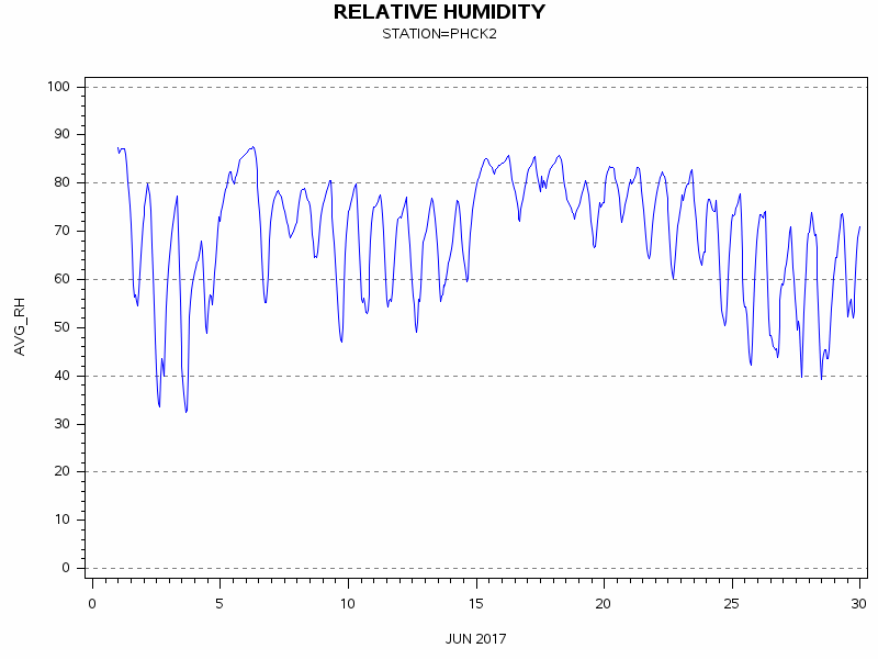 RHgraph