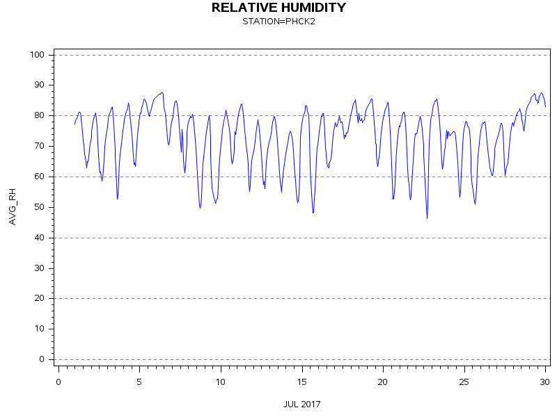 RHgraph