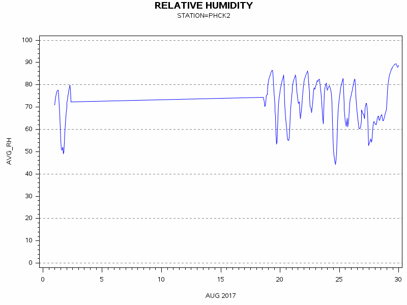 RHgraph
