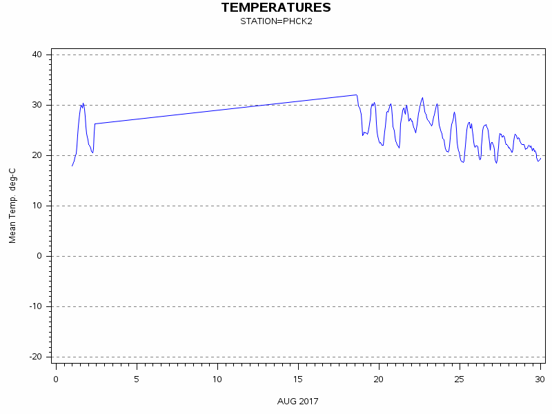 TEMPgraph