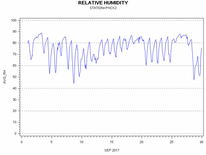 RHgraph