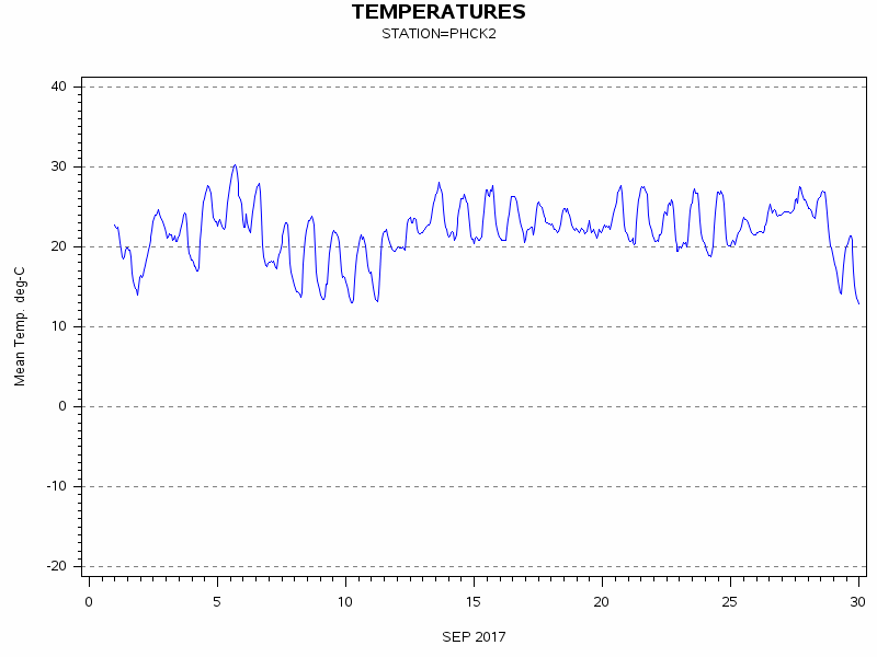 TEMPgraph