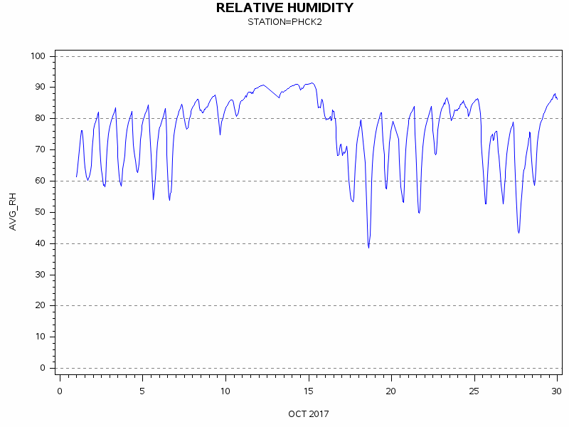 RHgraph