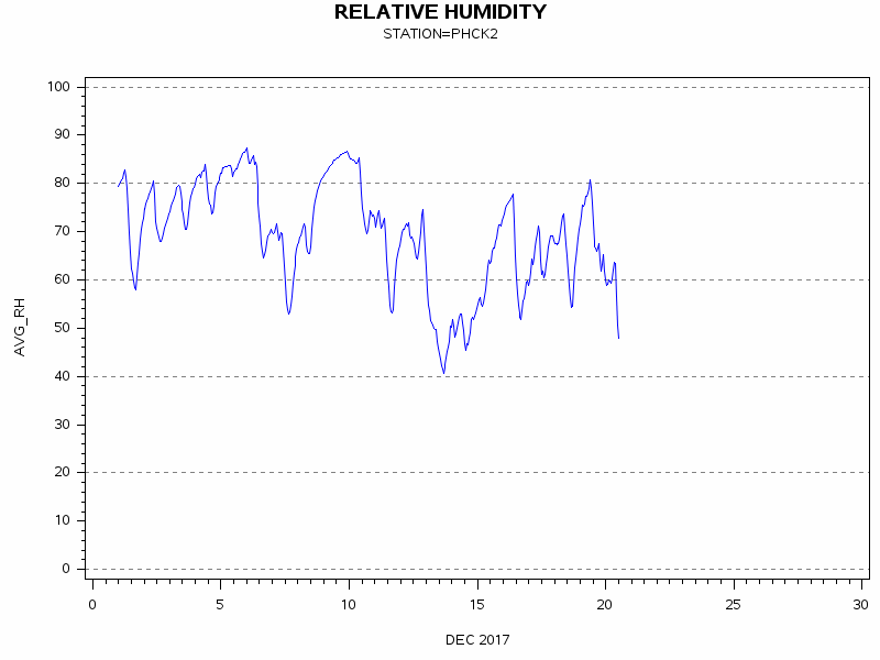 RHgraph