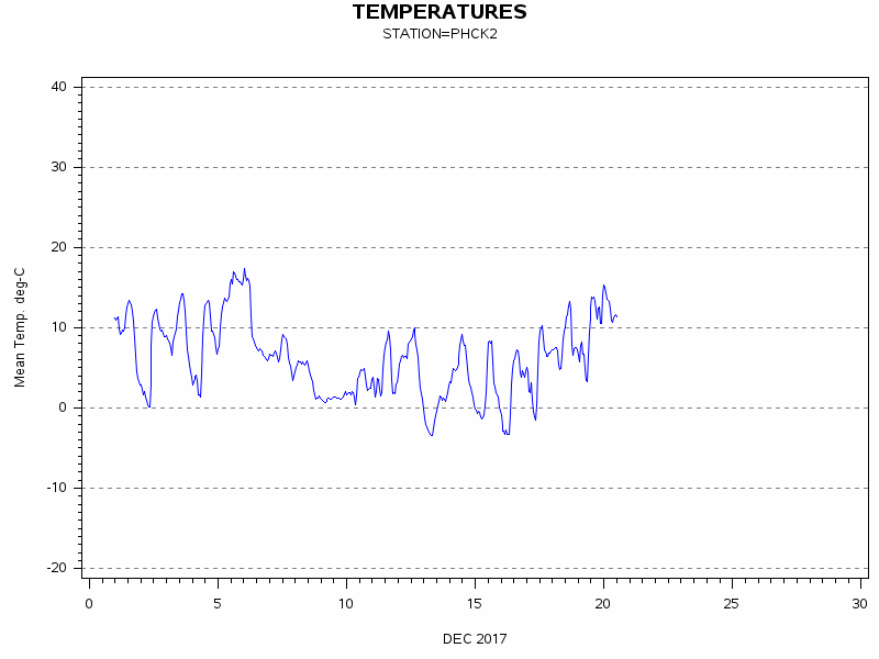 TEMPgraph