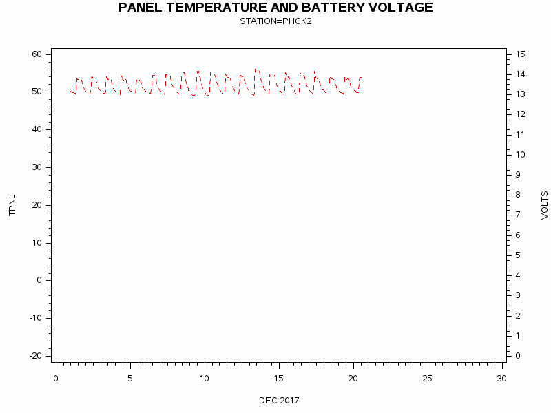 VOLTgraph