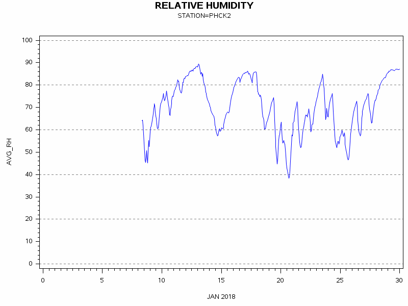 RHgraph
