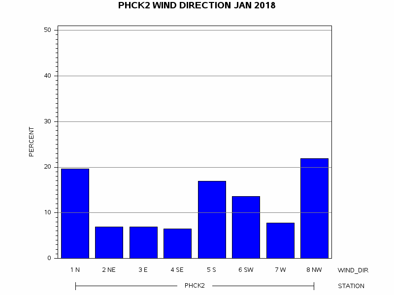 WINDDgraph