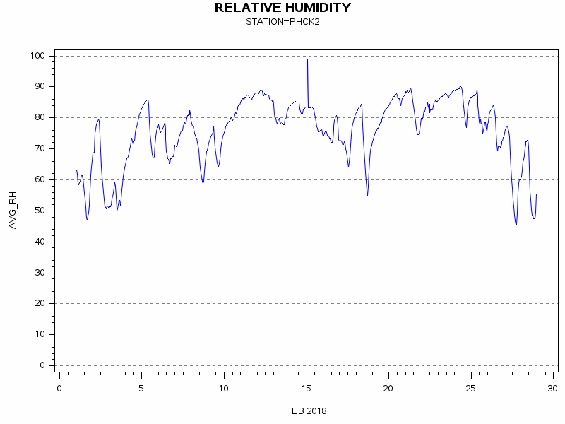 RHgraph
