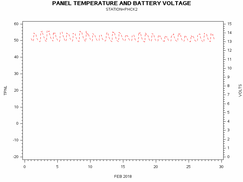 VOLTgraph
