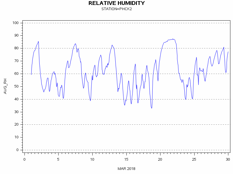 RHgraph
