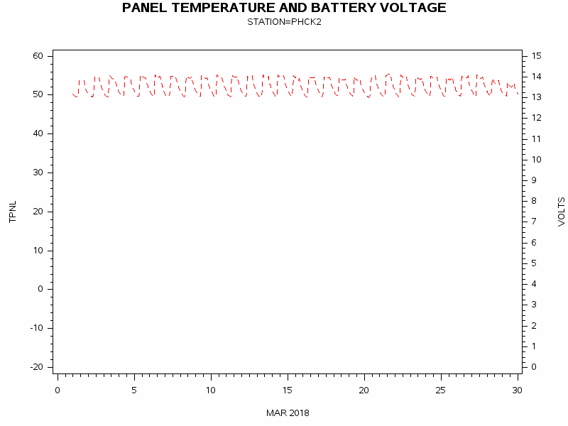VOLTgraph