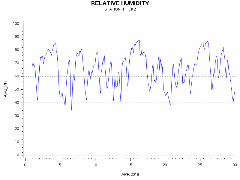 RHgraph