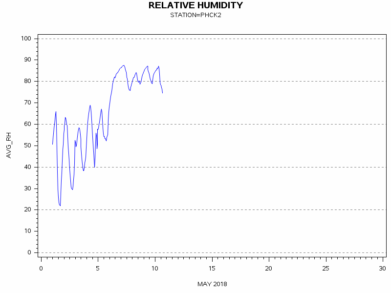 RHgraph