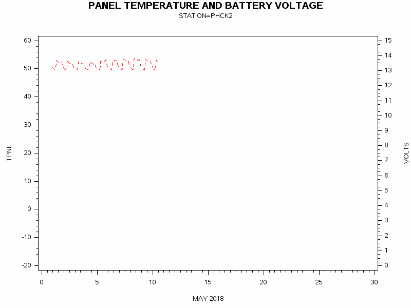 VOLTgraph