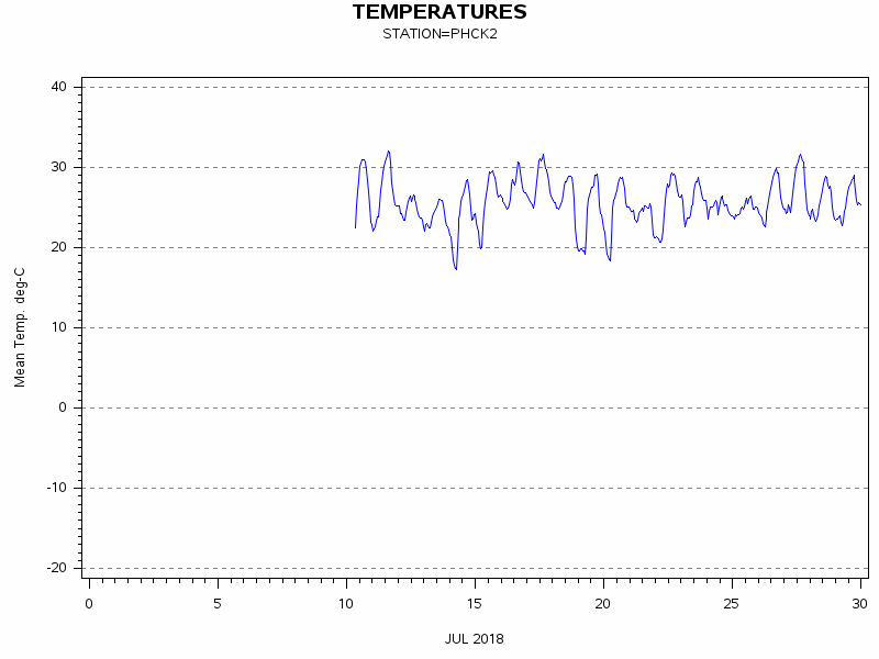 TEMPgraph