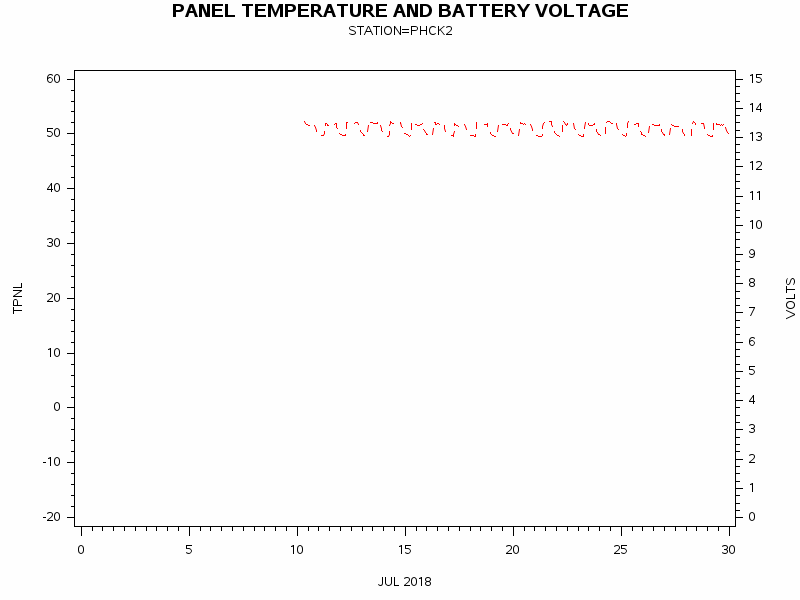 VOLTgraph