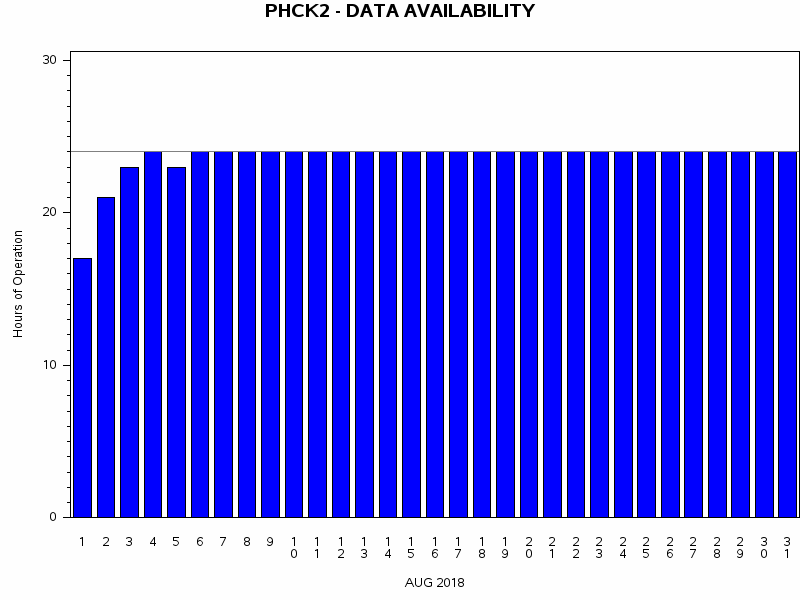 NHOURSgraph