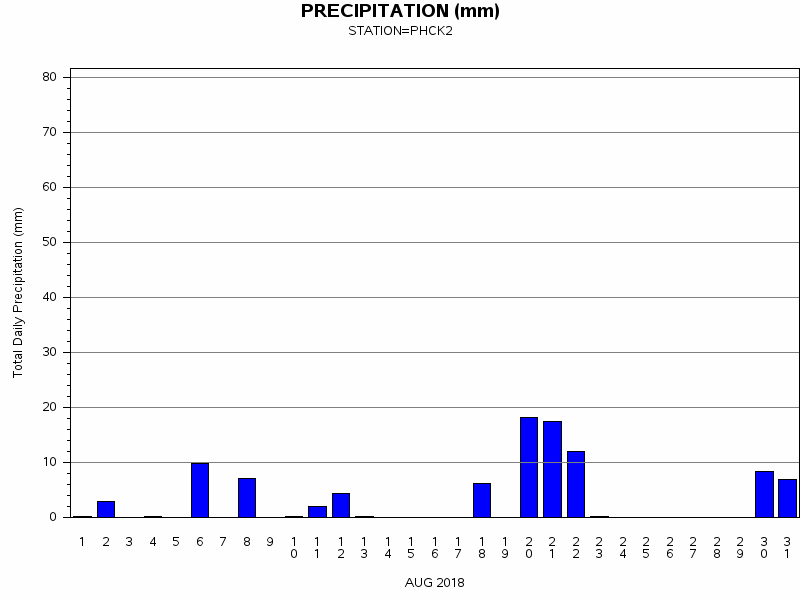 PPTgraph