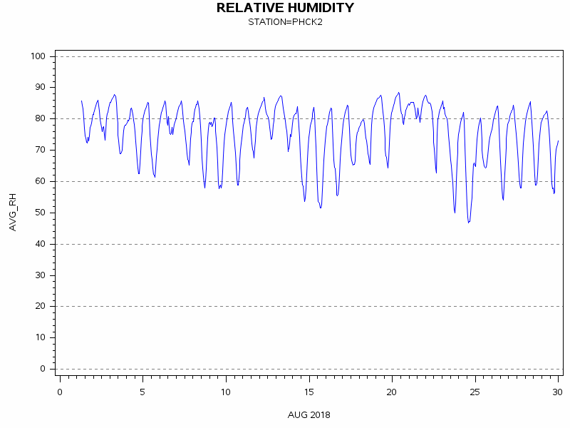 RHgraph