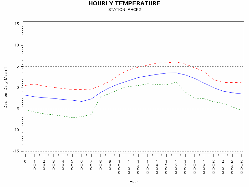 TEMP1graph