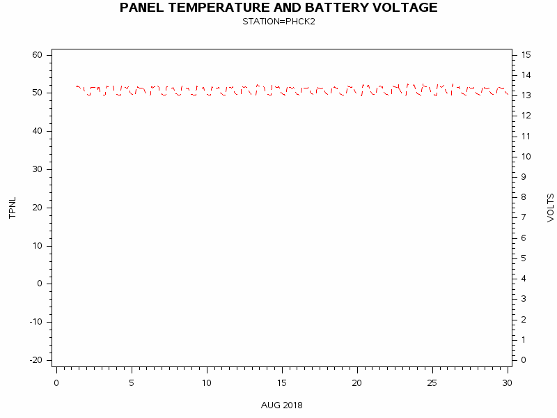 VOLTgraph