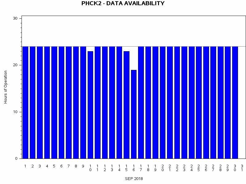 NHOURSgraph