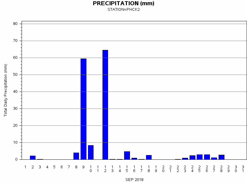 PPTgraph