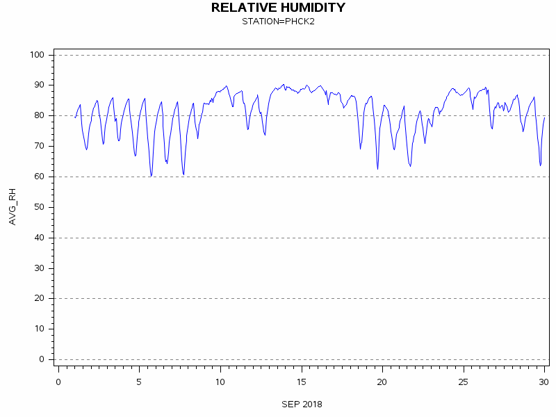 RHgraph