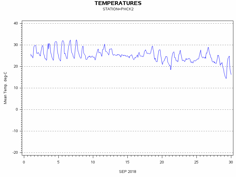 TEMPgraph