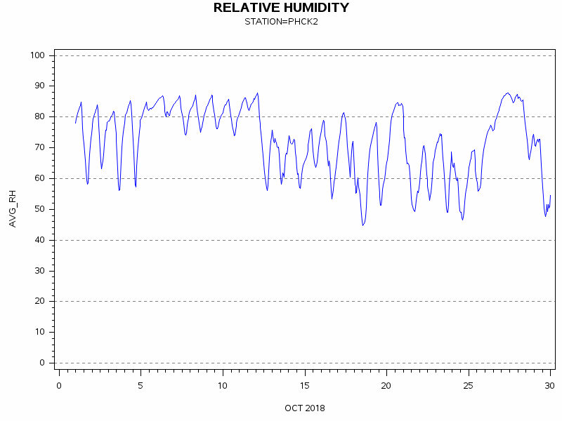 RHgraph