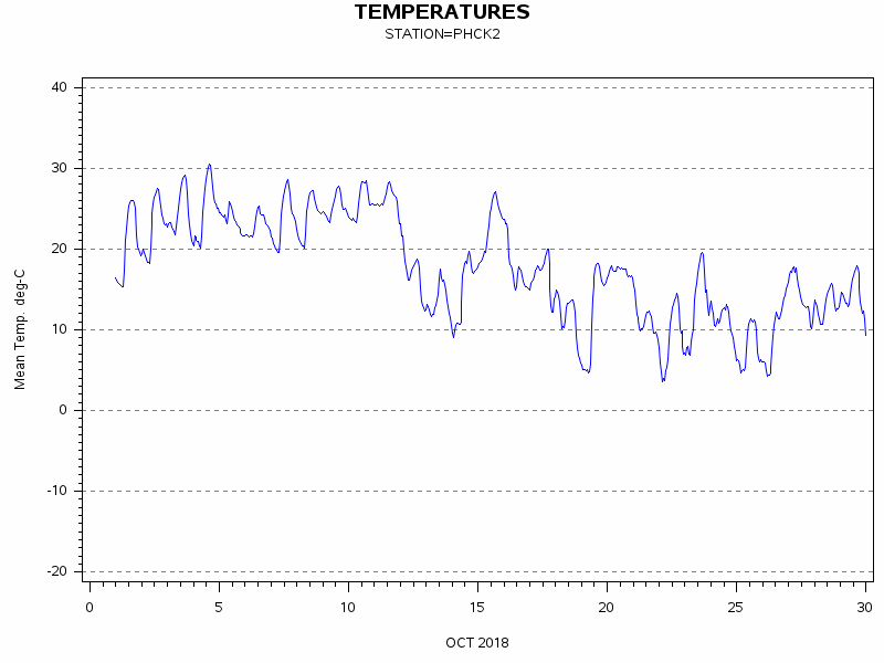 TEMPgraph
